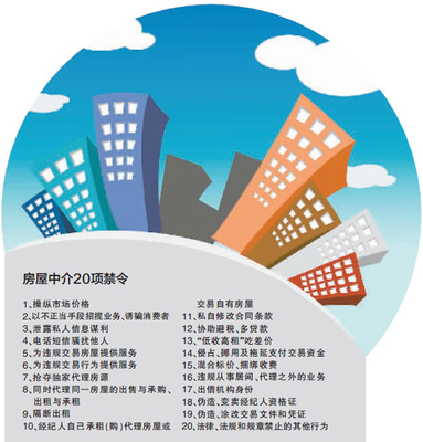 北京出臺20項禁令規范房產中介 嚴打吃差價、陰陽合同等亂象
